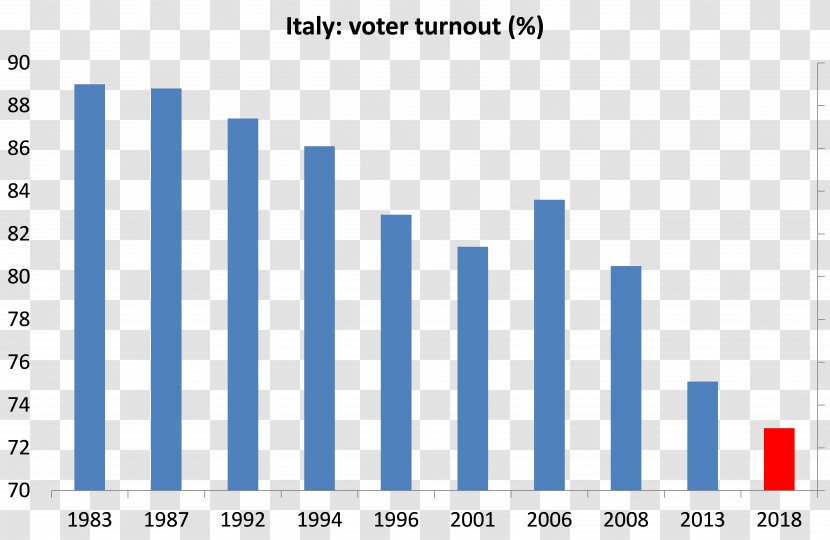 Italian General Election, 2018 Italy Voter Turnout United States Elections, - Political Alliance Transparent PNG