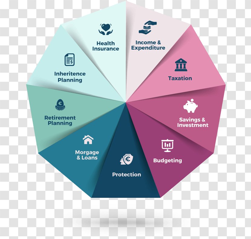 Financial Plan Business Finance - Aaron Doral Transparent PNG