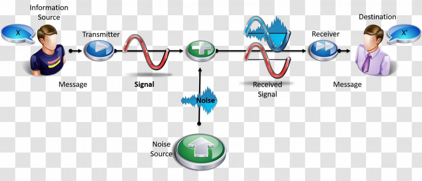 Technology Diagram Transparent PNG