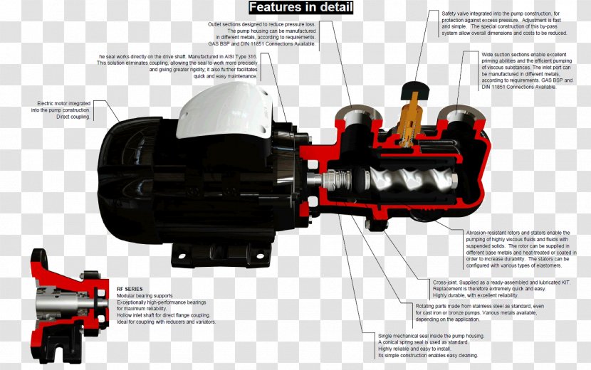 Pump Electric Motor Stator Coupling Rotor - Maintenance - Sealing The Inlet Valve Transparent PNG