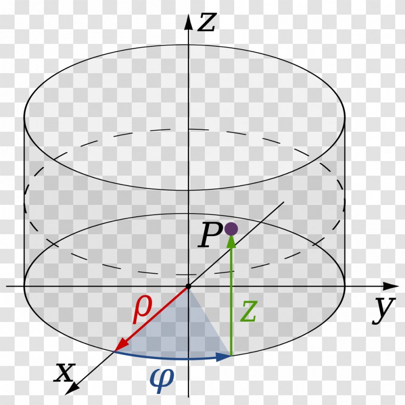 Cylindrical Coordinate System Polar Cartesian Mathematics - Parabolic Coordinates - Magnet Transparent PNG