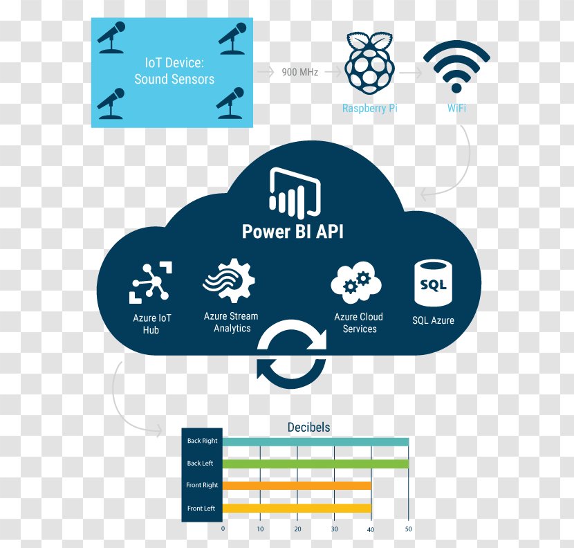 Real-time Computing Technology Data Cloud Analytics Azure Stream - Realtime Transparent PNG
