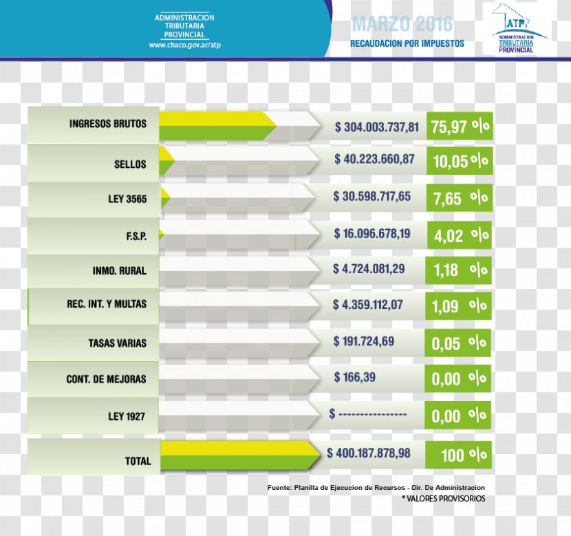 Administracio Tributaria Provincial Income Tax Law Statute - Chaco Transparent PNG