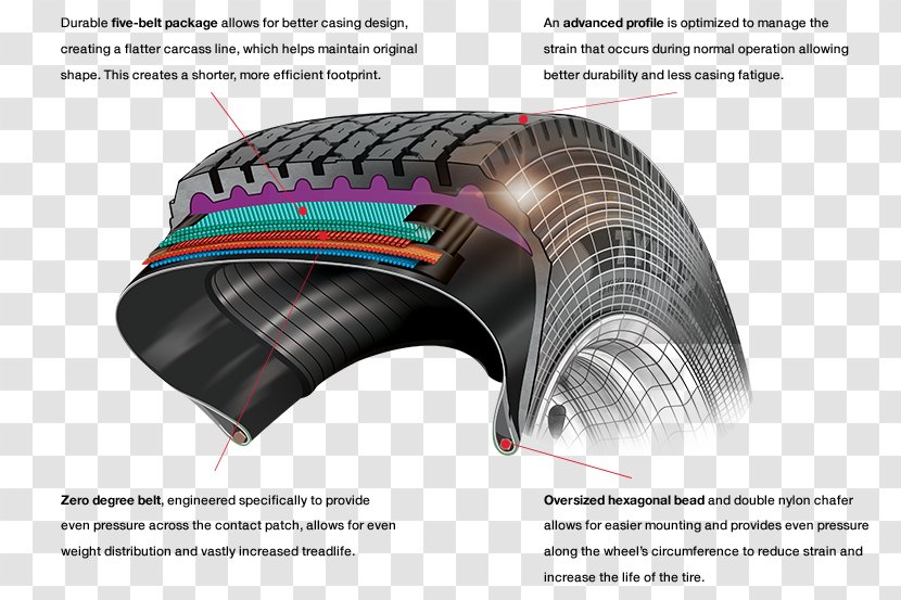 Radial Tire Tread Bicycle Tires Bead - Rim Transparent PNG