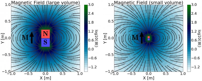 Magnetic Dipole Craft Magnets Magnetization Electromagnetism - Frame - Magnet Transparent PNG