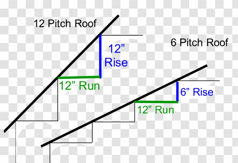 Triangle Roof Pitch Building - Microsoft Azure - Angle Transparent PNG
