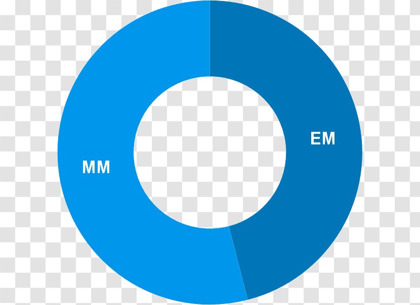 Logo Blue Circle Industries Crop - Area - Cement Transparent PNG