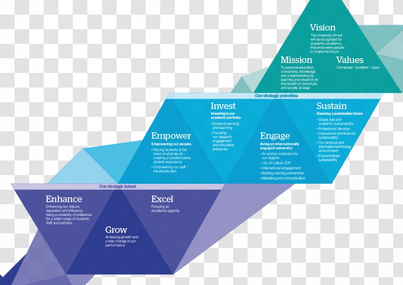 University Of Hull Diagram Strategic Planning Strategy - Brand - The Pursuit Excellence Transparent PNG