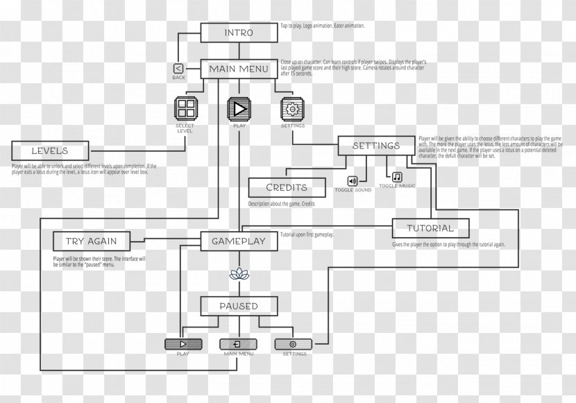 Floor Plan Engineering Brand - Drawing - Design Transparent PNG