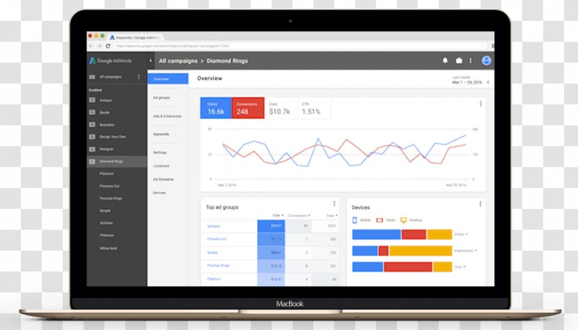 Google AdWords Digital Marketing Advertising Computer Software - Business Transparent PNG