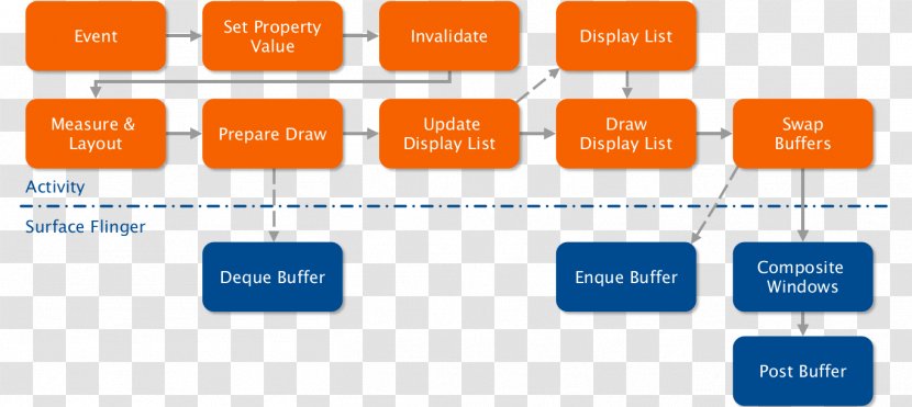 Graphics Pipeline Android Computer - Diagram Transparent PNG