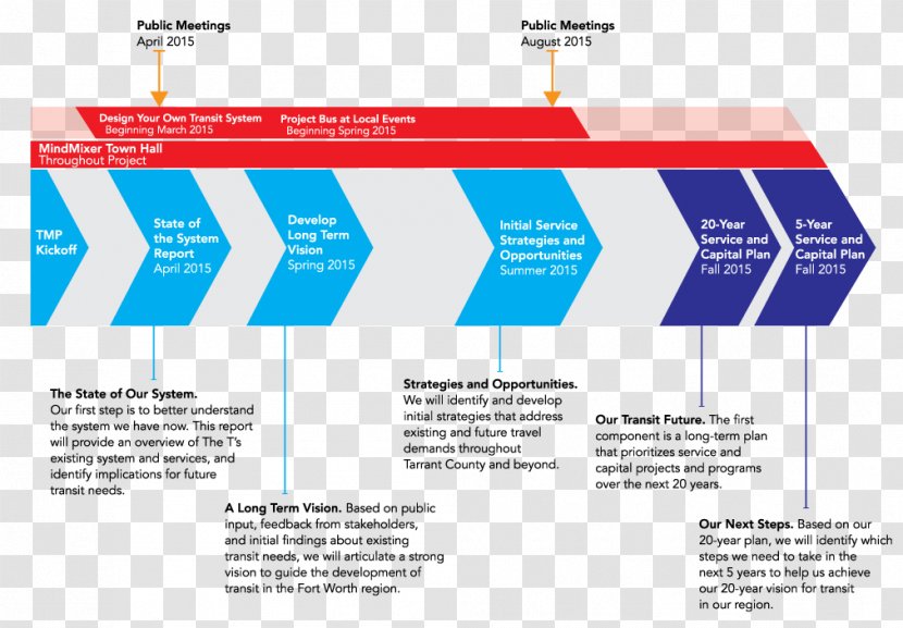 Business Plan Comprehensive Planning Project Transport Transparent PNG