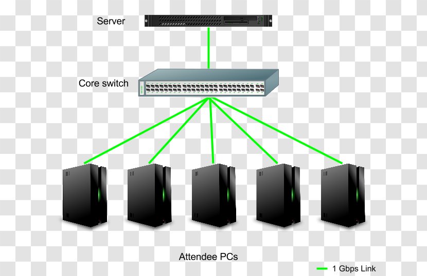 Local Area Network Computer Diagram Structured Cabling - Electronics Accessory - NETWORK CABLING Transparent PNG