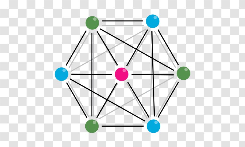 Complete Graph Laplacian Matrix Vertex Polygon - Enviromental Business Transparent PNG