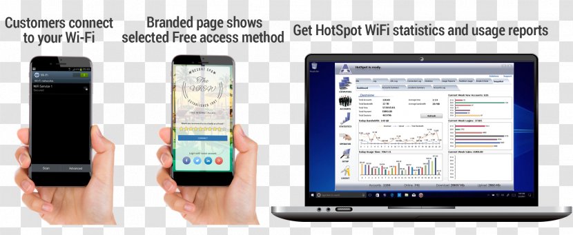 Feature Phone Smartphone Hotspot Wi-Fi Computer Software - Internet Transparent PNG
