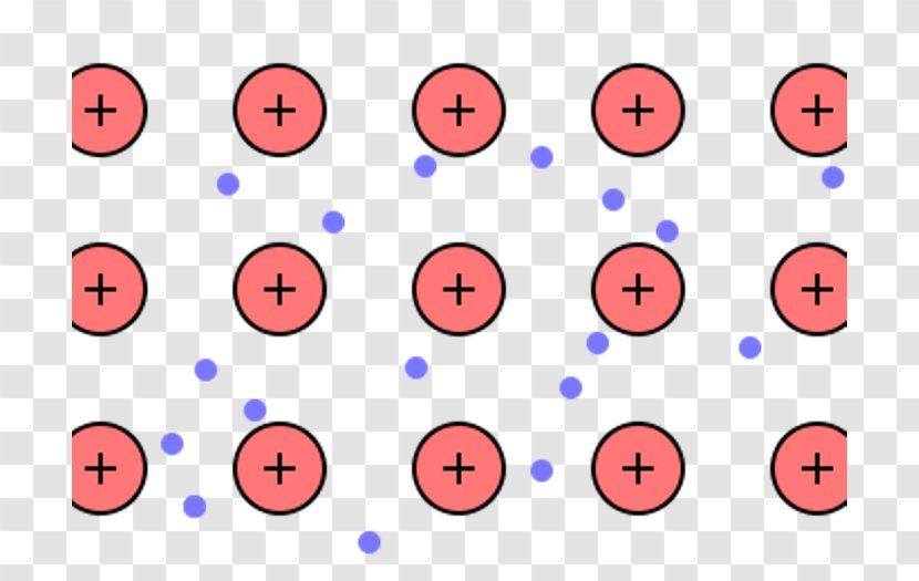 Metallic Bonding Chemical Bond Electron Atom - Element - Ib Transparent PNG