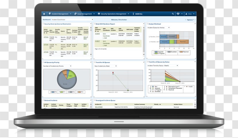 Governance, Risk Management, And Compliance Operational Management - Organization - Security Transparent PNG