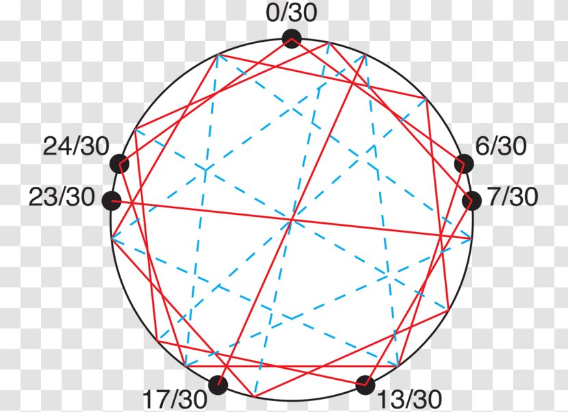 Circle Sphere - Design M - Irregular Pattern Transparent PNG