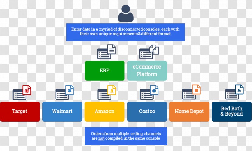 SPS Commerce Electronic Data Interchange Information - Communication - Inundated Transparent PNG