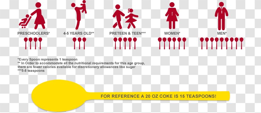 Added Sugar Substitute Fizzy Drinks Food - Childhood Obesity Transparent PNG