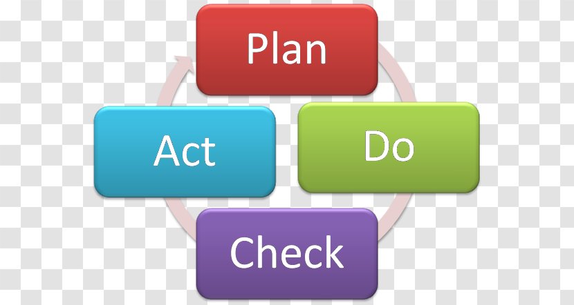 PDCA Project Management Body Of Knowledge Plan Business Process - Step 1 Transparent PNG