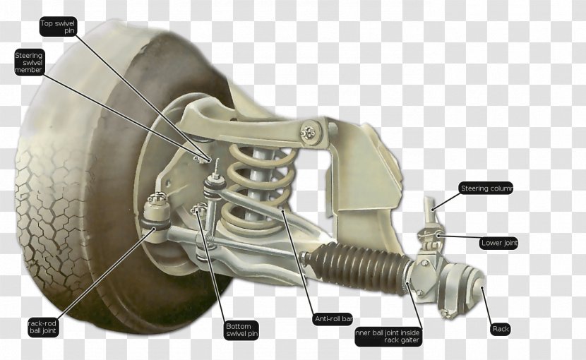 Car Power Steering Rack And Pinion Lubrication - Macpherson Strut - Gear Oil Transparent PNG