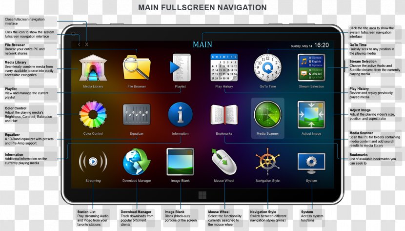 Computer Program Tablet Computers Zoom Player Handheld Devices Media Transparent PNG