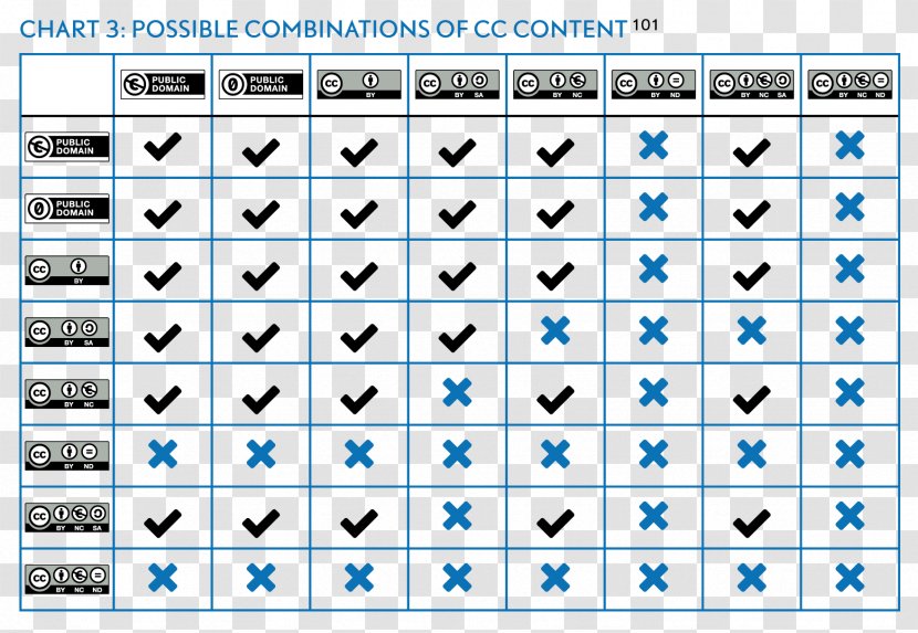 Creative Commons License Open Content Compatibility - Cartoon - Silhouette Transparent PNG