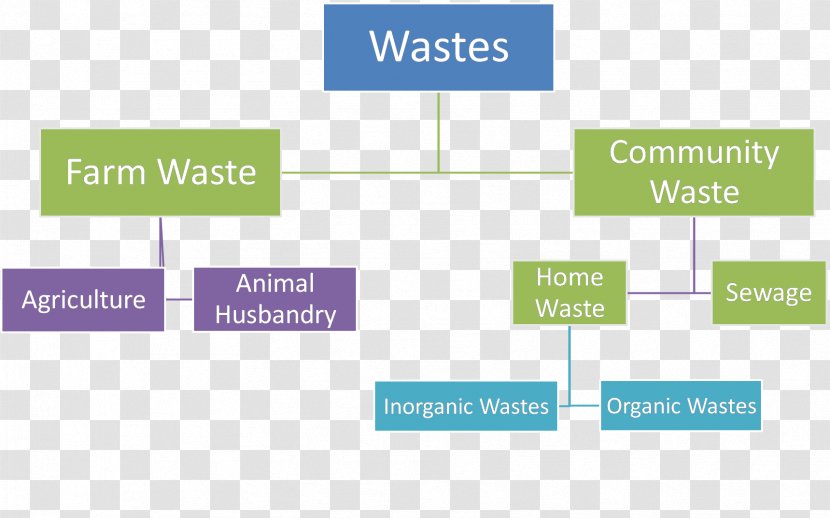 Waste Management Environmentally Friendly Material Organization - Irrigation - Organic Transparent PNG