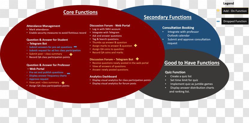 Brand Communication - Text - Scopes Transparent PNG