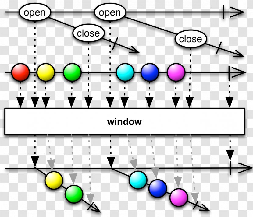 Reactive Programming Operator Window Observable - Area Transparent PNG