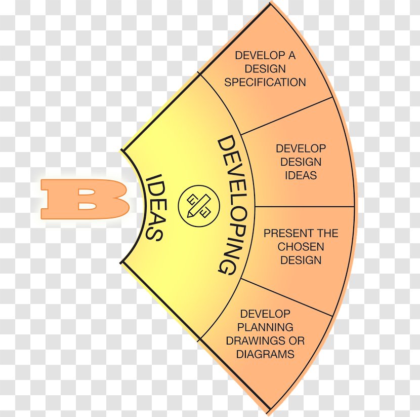 Product Design Specification Idea IB Middle Years Programme - International Baccalaureate Transparent PNG