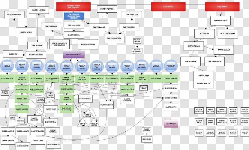 Engineering Font - Design M - Step Flow Chart Transparent PNG