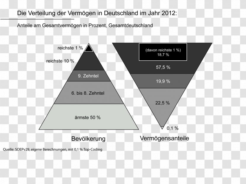 Germany Vermögensverteilung In Deutschland Distribution Of Wealth Wage Dispersion Estate - Document - Pyramid Transparent PNG