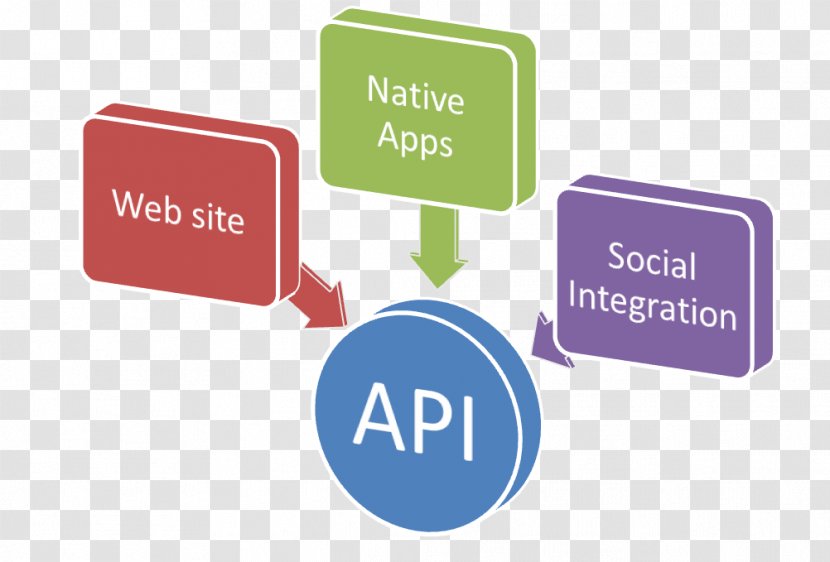 Payment Gateway Application Programming Interface Indore API Management PayU S.A. - Logo Transparent PNG