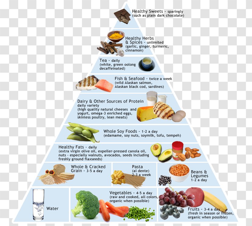 Mediterranean Cuisine Food Pyramid Diet - Vegetarian Transparent PNG
