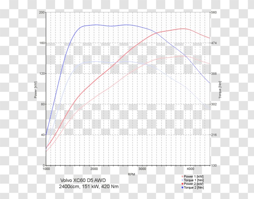 Opel Corsa Kadett Car BMW 5 Series (E39) - Diagram Transparent PNG