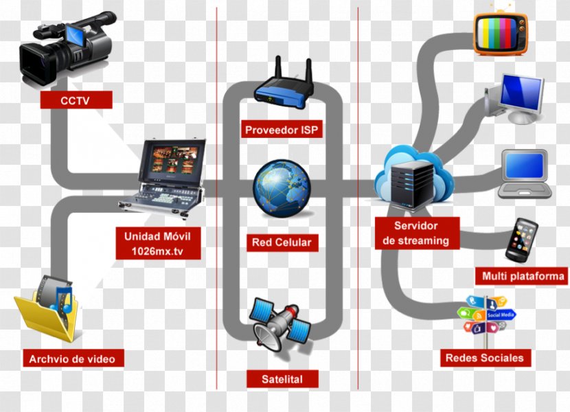 Streaming Media Computer Network Internet Television Transmission - Channel - Streamer Transparent PNG