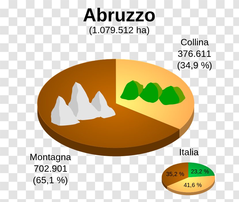 Abruzzo Areogramma Percentage Pie Chart - MONTAGNE Transparent PNG