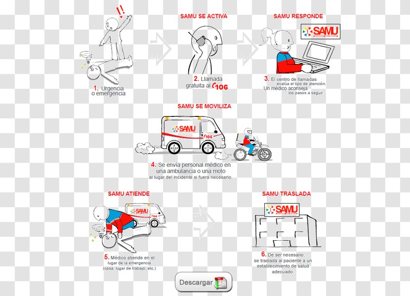 SAMU Medical Emergency Community Health Center Ambulance - Brand Transparent PNG