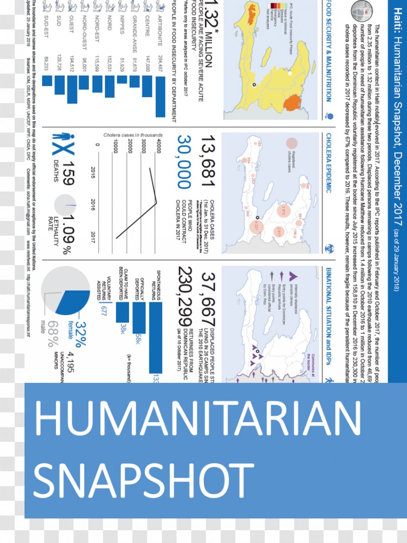 United Nations Mission For Justice Support In Haiti Ouanaminthe Les Cayes Jérémie Humanitarian Aid - Text - Map Infographic Transparent PNG