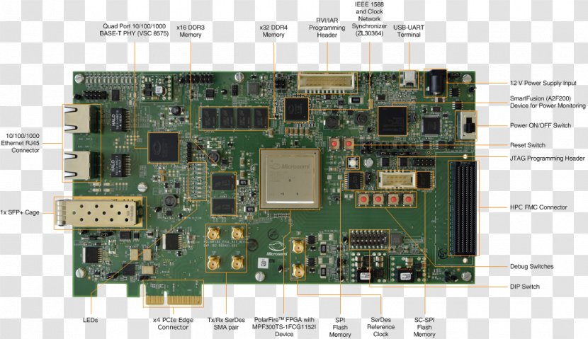 Field-programmable Gate Array Embedded System Complex Programmable Logic Device Microsemi Digi-Key - Computer Component - Call Out Transparent PNG