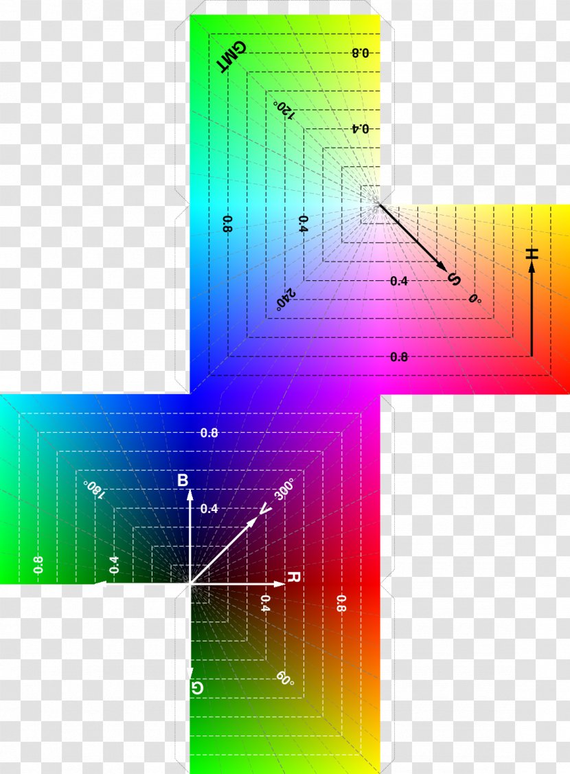 RGB Color Model Generic Mapping Tools Data Set Diagram - Map - Cube Transparent PNG