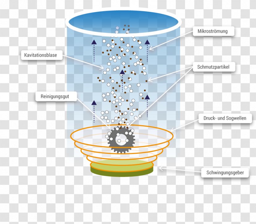 Ultrasonic Cleaning Ultrasound Clock Watch - Industrial Design - Gung Transparent PNG