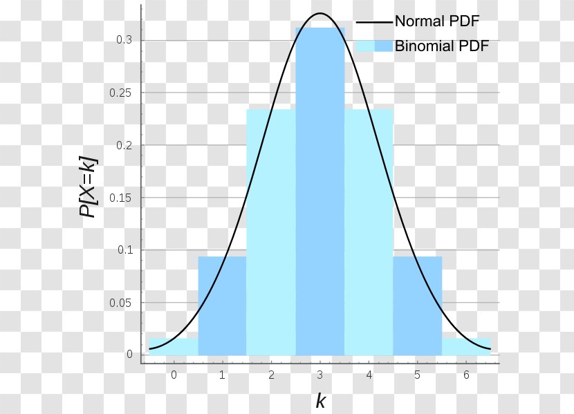 Negative Binomial Distribution Probability Normal Poisson - Text Transparent PNG