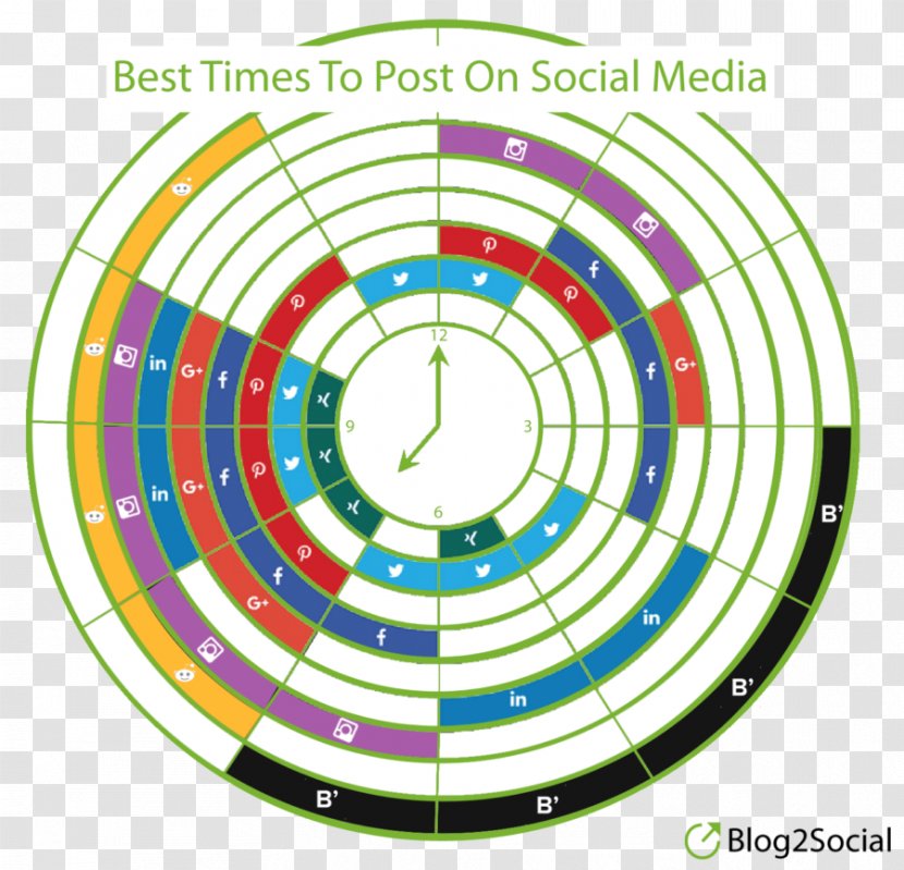 Social Media Mass Posting Digital Marketing Blog - Post Transparent PNG