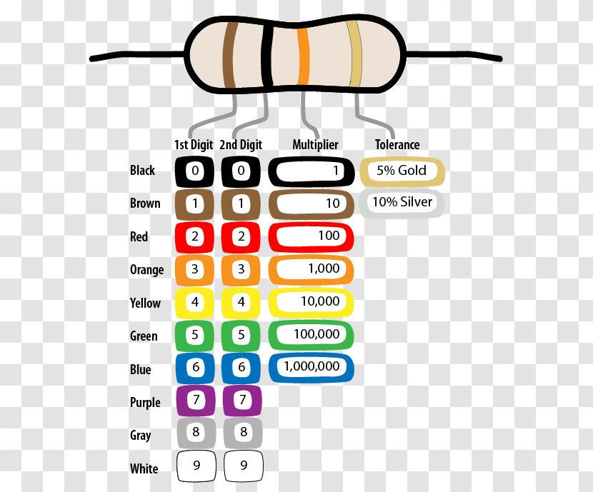 Electronic Color Code Resistor Ohm Electronics - Eyewear - Colo Transparent PNG