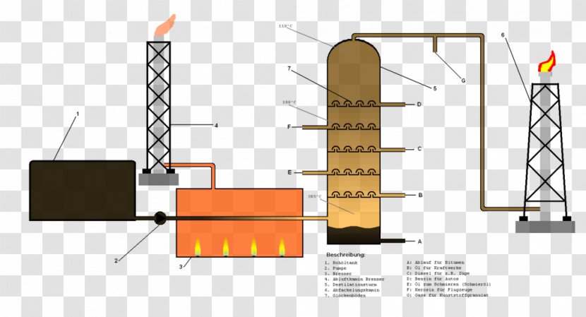 Oil Refinery Distillation Petroleum Refining Hydraulic Fracturing - Energy - Datei In Jpg Umwandeln Transparent PNG