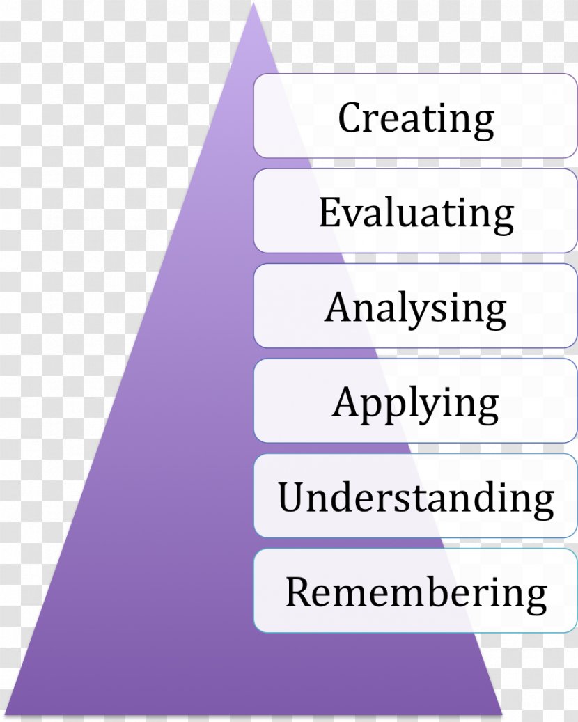 International Requirements Engineering Board Life Insurance Line Product - Bloom's Taxonomy Transparent PNG