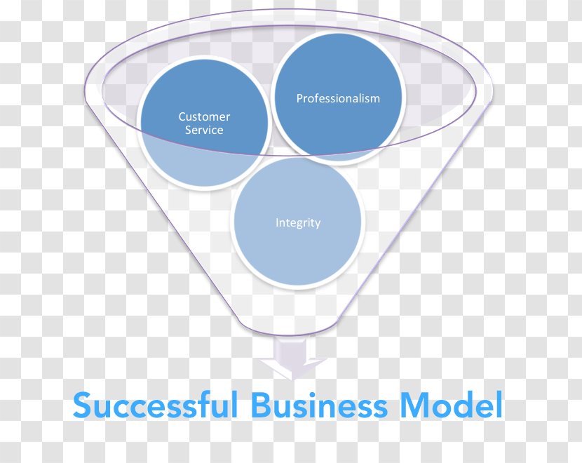 Business Model Information Physician Medicine Transparent PNG